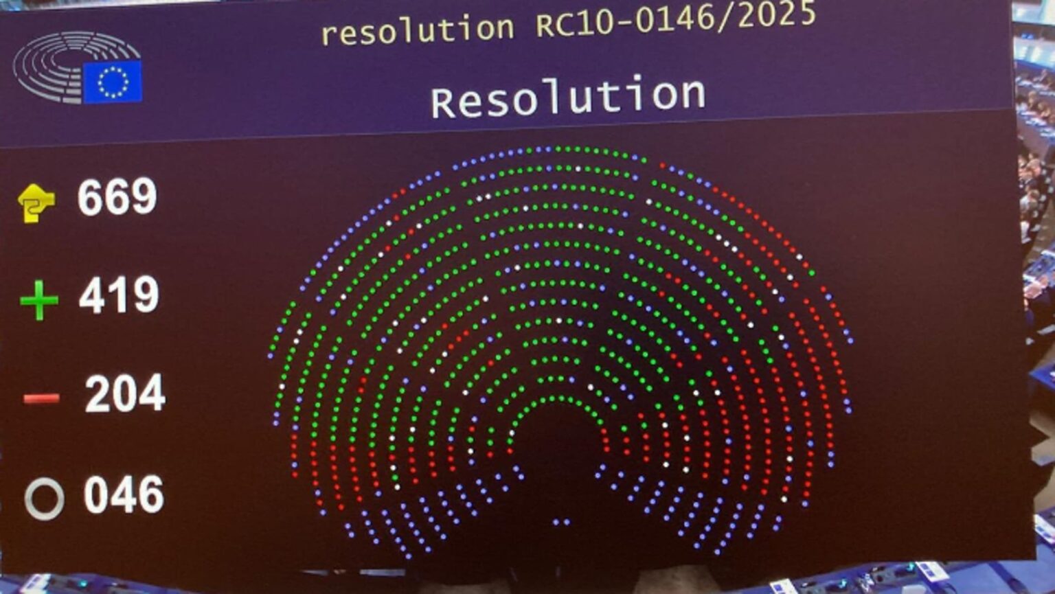 Eurocameraは、防衛とReimmの床の決議を承認しました。分割されたPD、FDIに賛成。リーグ、M5、AVSのノー。