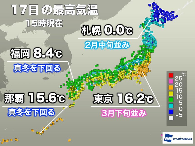 東京都心は沖縄より暖か 関東以外は冬のような寒さに
