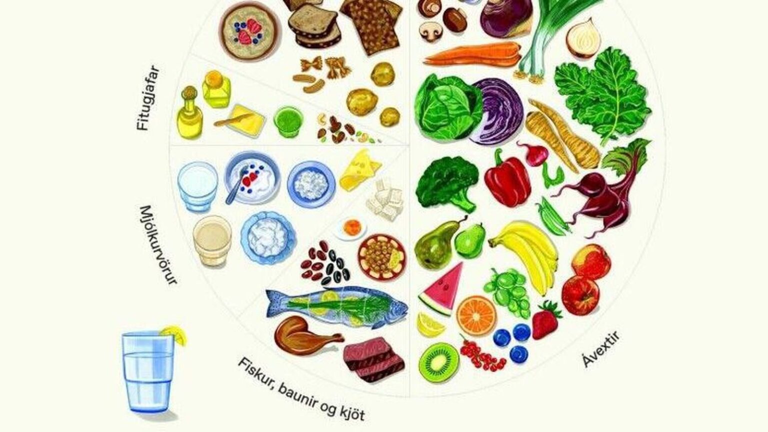 保健局のメディカルディレクターのオフィスは、新しい食事のアドバイスをリリースしました