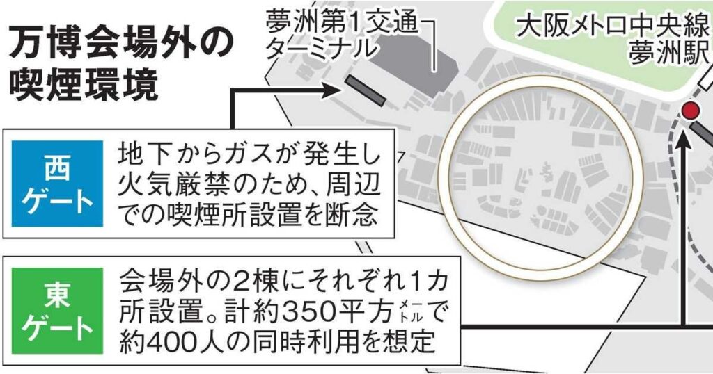 全面禁煙の万博で「喫煙所難民」？ 会場外2カ所、収容400人 メタンガスが設置阻害も