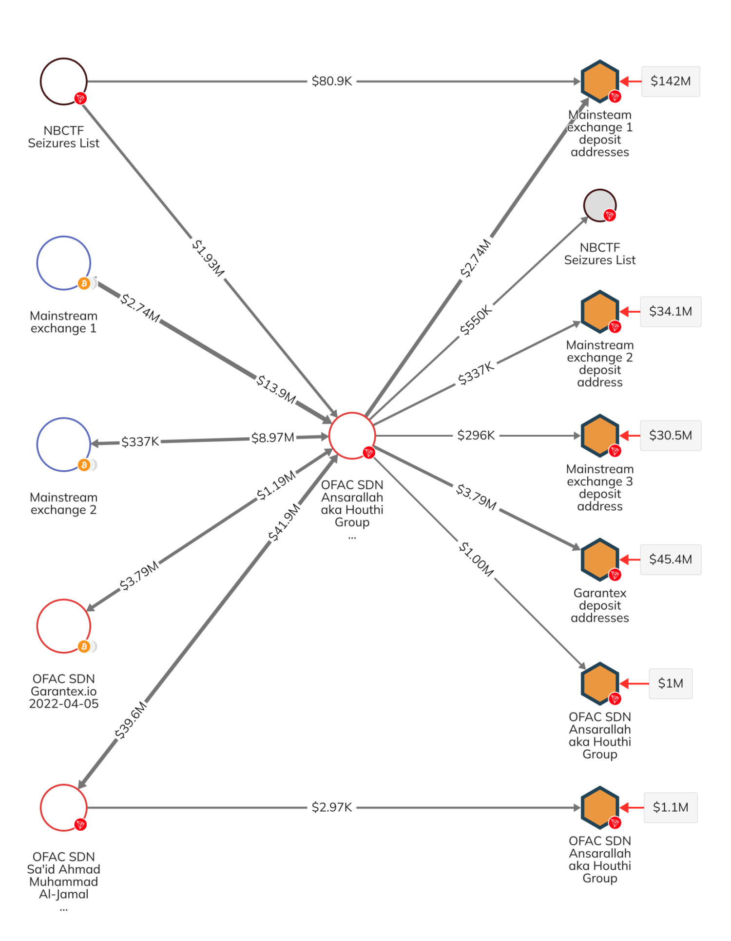 Russia, Terrorism, Sanctions, Money Laundering