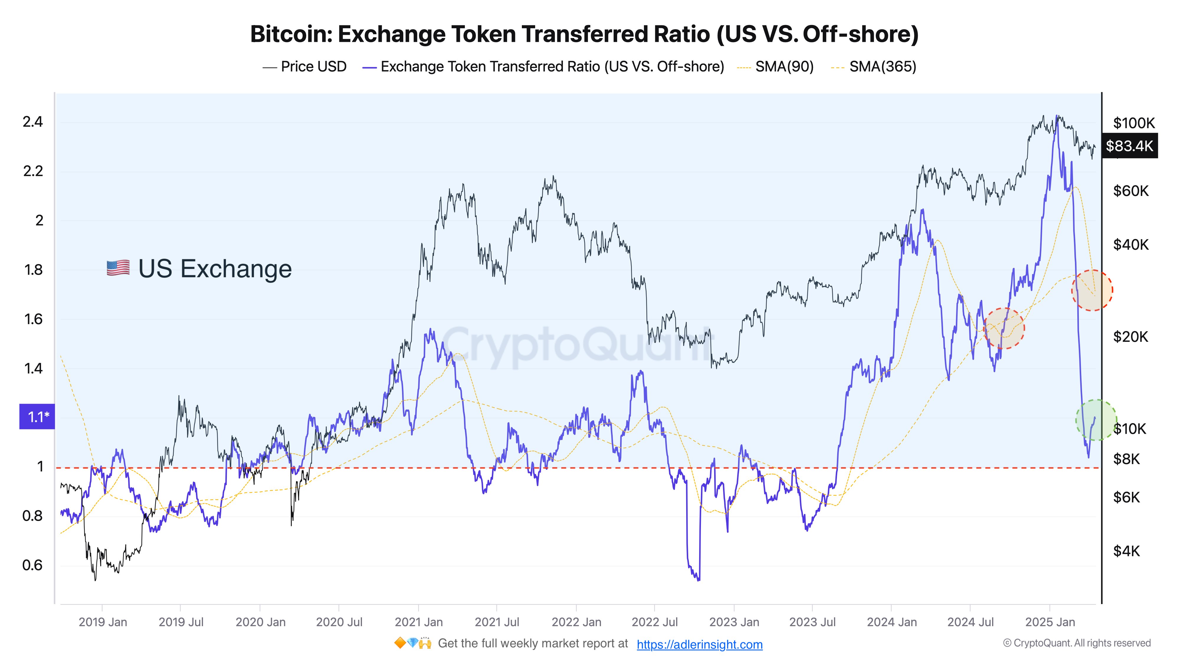 Cryptocurrencies, Bitcoin Price, Markets, Price Analysis, Market Analysis