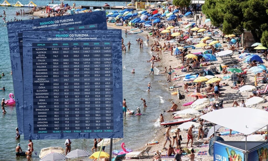 外国人観光客は、明日がないかのように海外の海外でのブレーキとクロアチア人を止めました