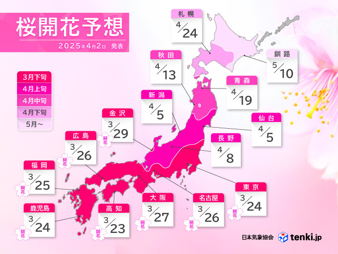 4月上旬は長野・北陸・東北南部で開花ラッシュ 九州から関東では見頃に