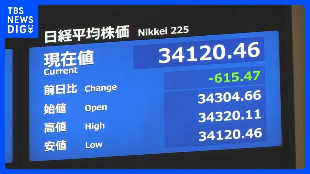 【速報】日経平均株価が一時600円以上下落 「トランプショック」引き続き｜TBS NEWS DIG