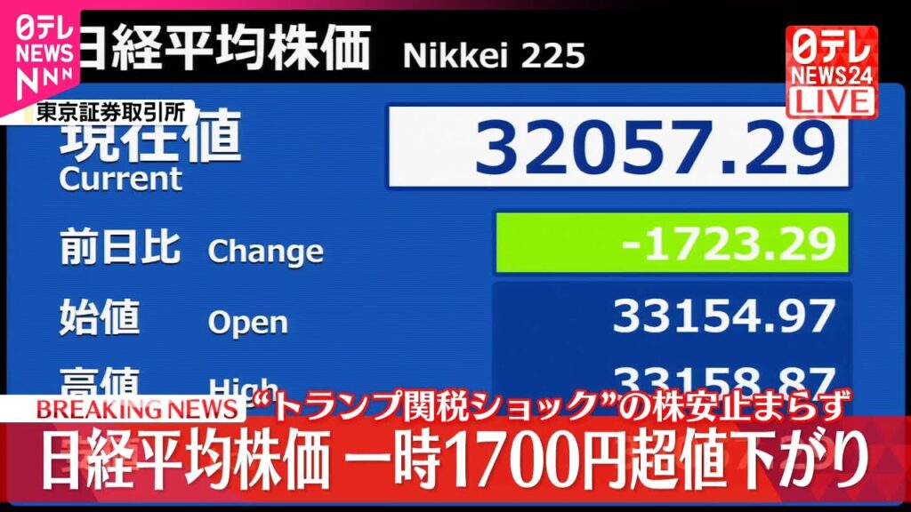【速報】日経平均株価  一時1700円値下がり“トランプ関税ショック”の株安止まらず