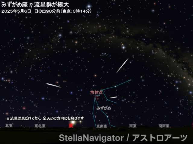星図