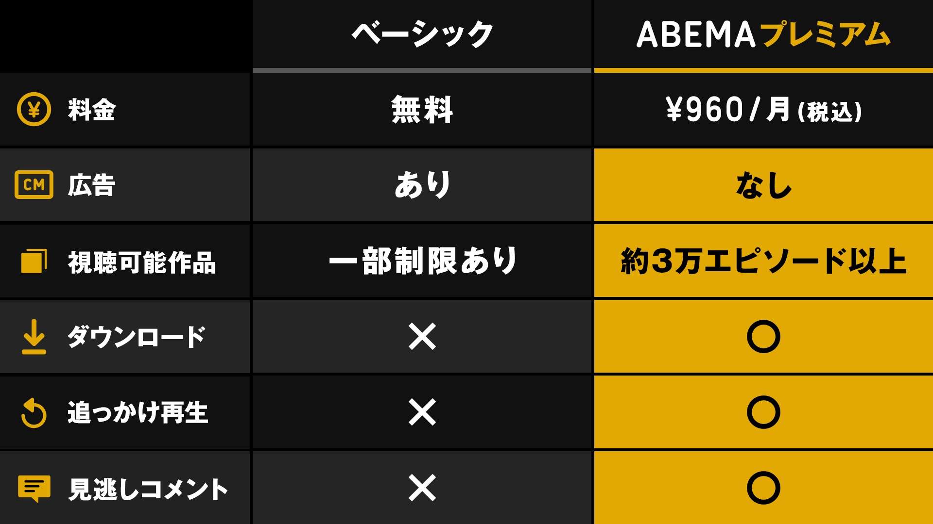 ABEMA Premium join compare