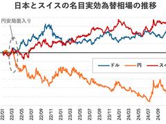 スイスフランはなぜこんなに強く、日本円はこんなに弱いのか。「金利差ゼロ」のいま言えること | Business Insider Japan