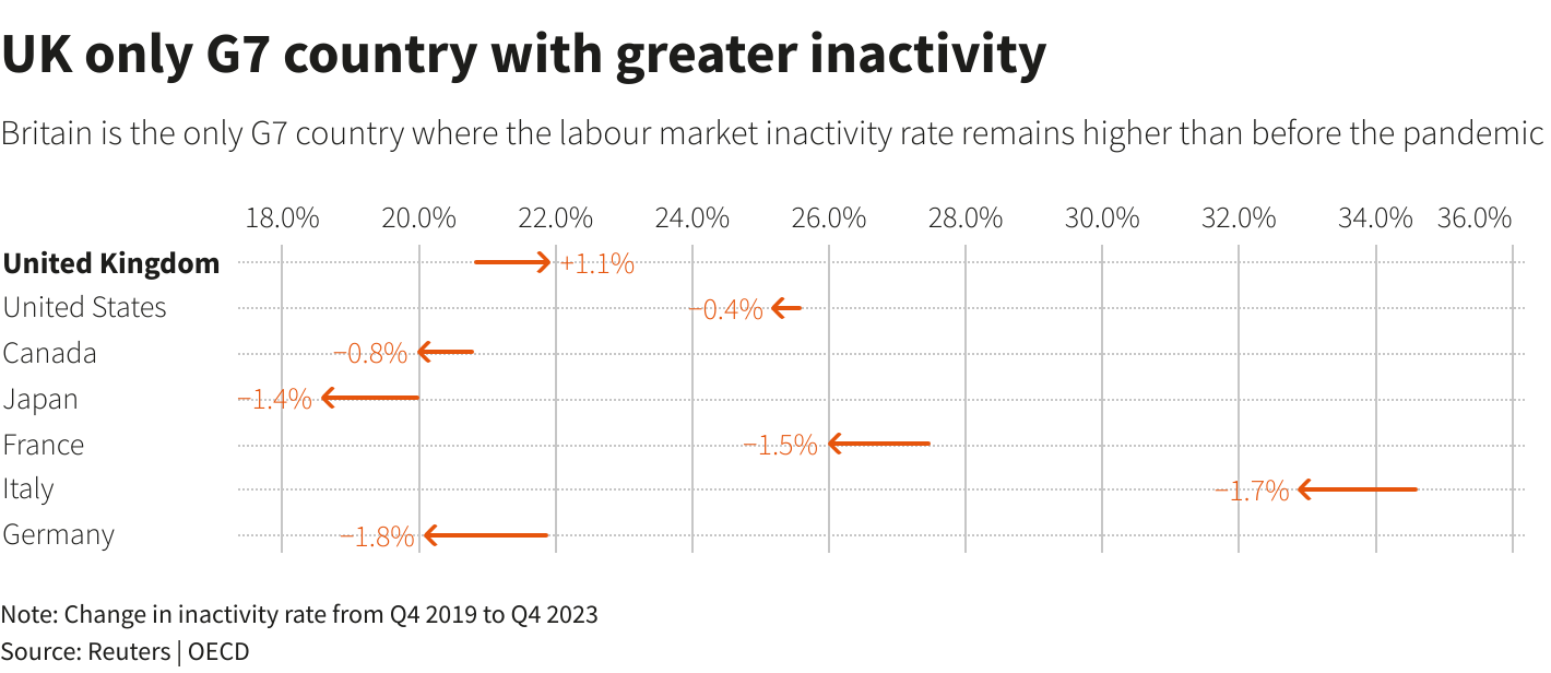 Reuters Graphics Reuters Graphics