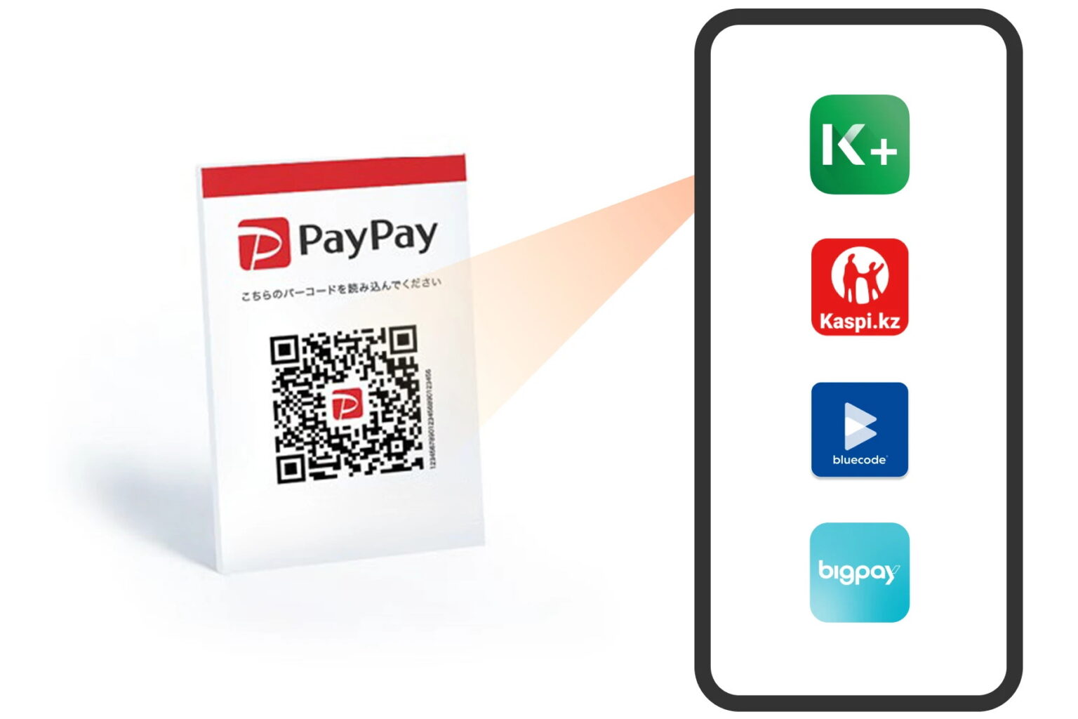 PayPay、タイやドイツなど4つの海外キャッシュレス追加 - Impress Watch