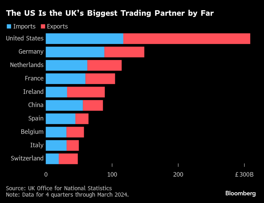 トランプ関税の方針転換、英政府はトラス政権の悲劇連想－市場がボス - Bloomberg