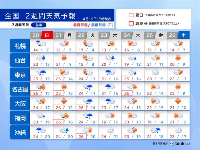 季節外れの暑さ22日まで　22日午後～23日は九州から関東は強めの雨　2週間天気