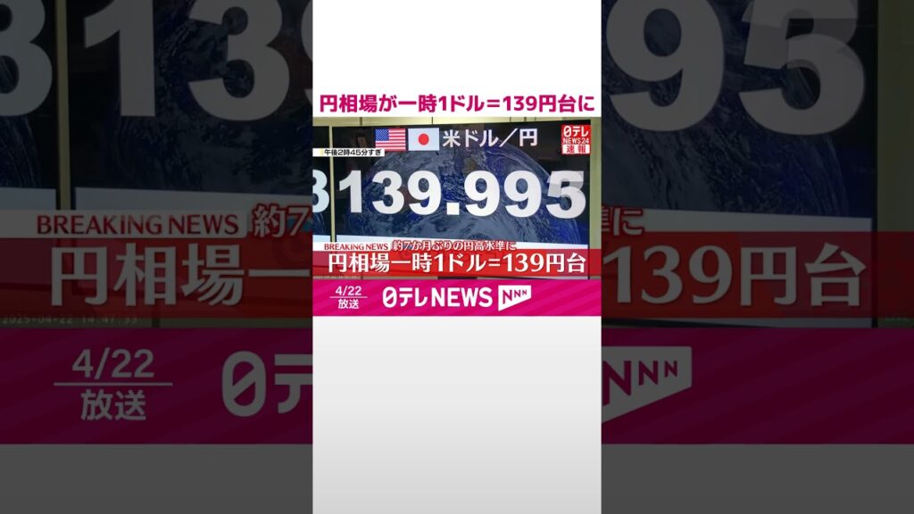 【速報】円相場が一時1ドル＝139円台に、ドル売り円買いで約7か月ぶりの円高水準に  #shorts