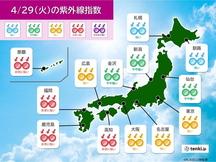 29日　東～西日本は晴れて紫外線が「非常に強い」所も
