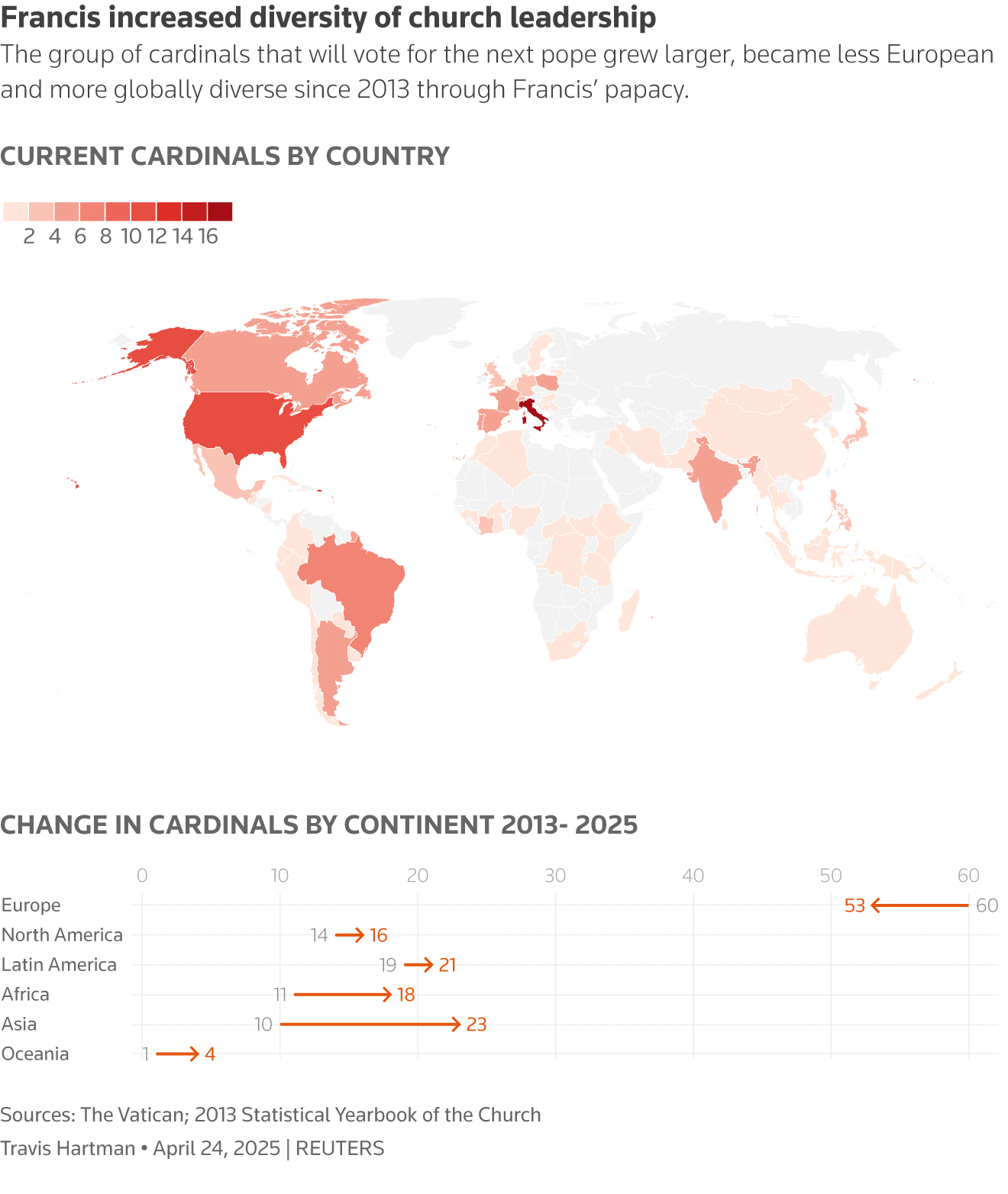 Graphic: Cardinals by continent and country