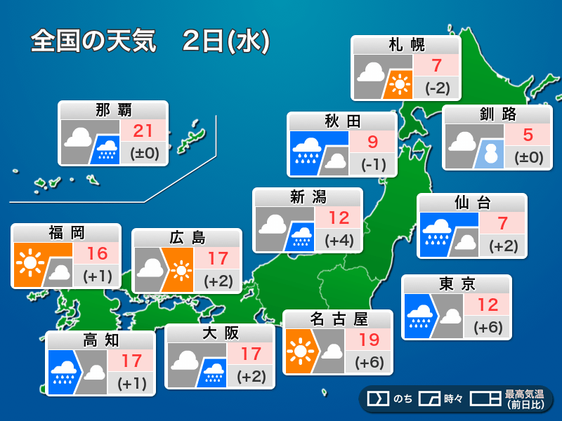 今日4月2日(水)の天気予報 関東は昼頃まで冷たい雨 西日本も雨に注意 - ウェザーニュース