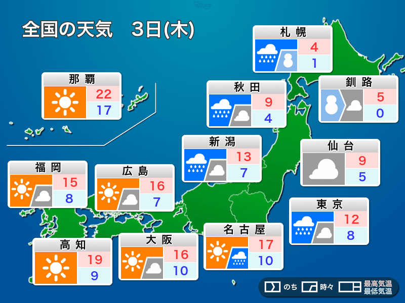 明日4月3日(木)の天気予報 関東は朝と帰宅時に雨 西日本太平洋側は日差したっぷり - ウェザーニュース