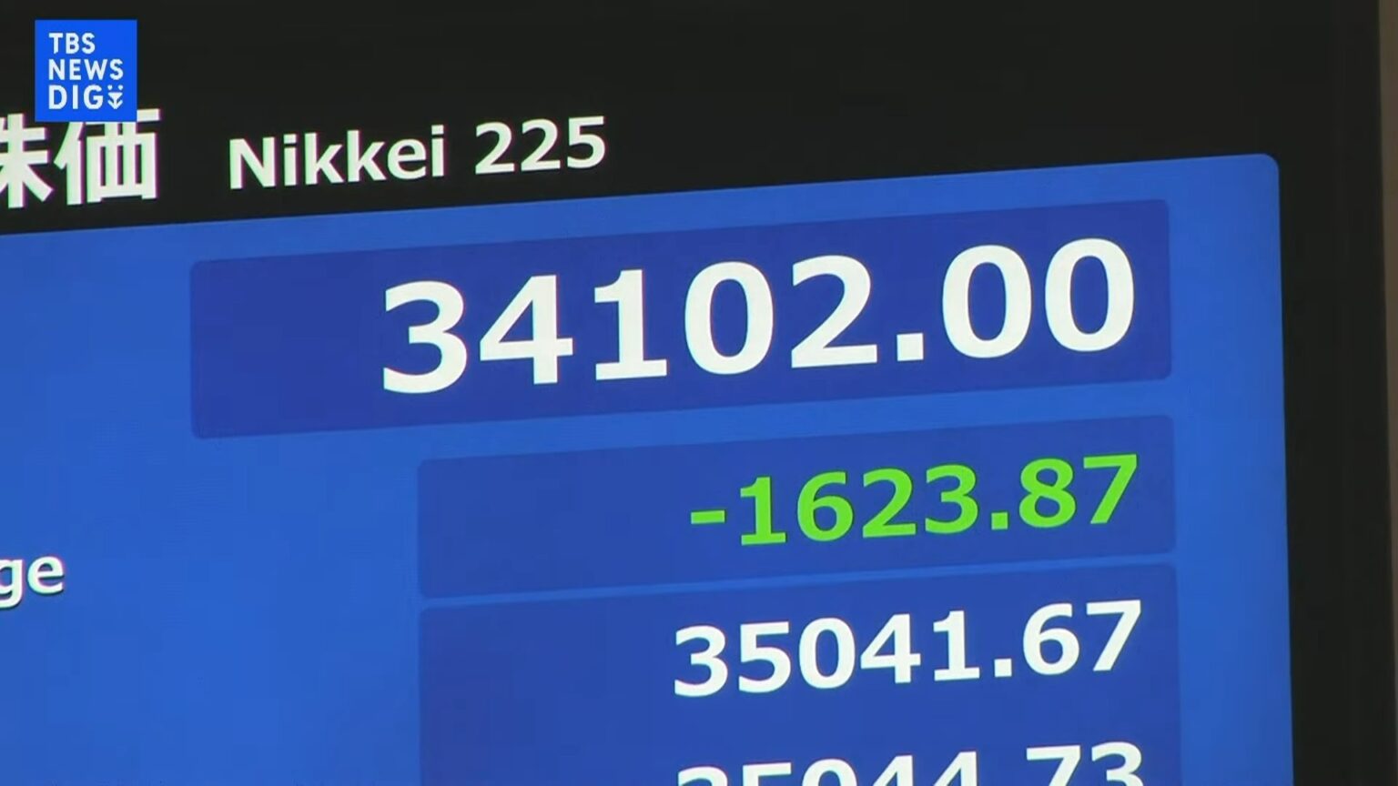 【速報】日経平均株価が一時1600円以上急落　“トランプ関税”詳細で懸念拡大　8か月ぶり3万5000円台割れ（TBS NEWS DIG Powered by JNN）