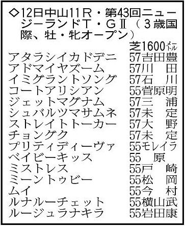 ニュージーランドトロフィーの登録馬。※騎手は想定