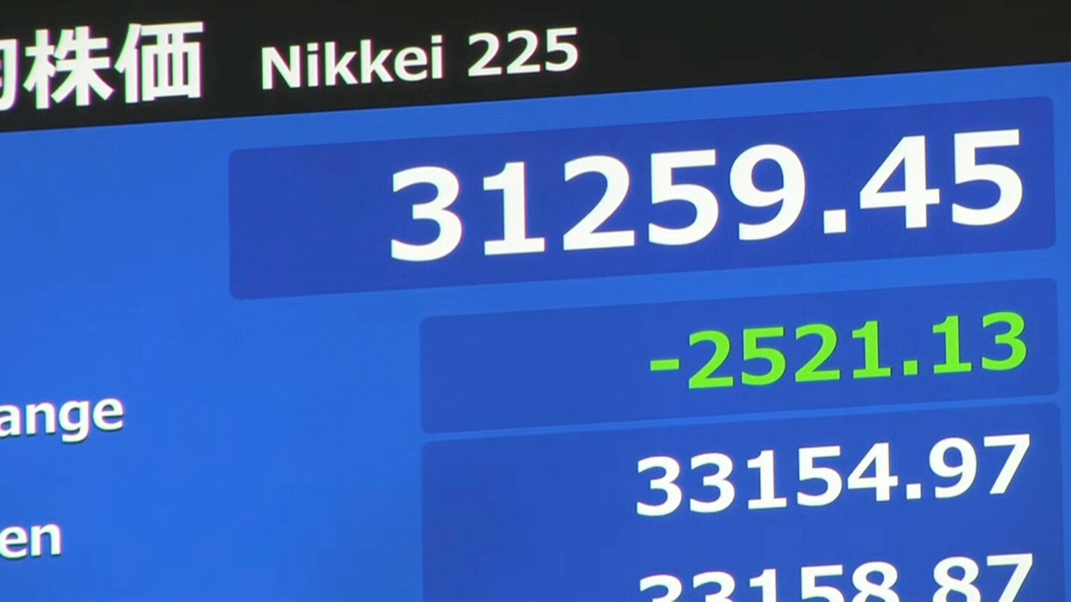 【速報】日経平均株価 午後も2500円前後の下落で推移（TBS NEWS DIG Powered by JNN）