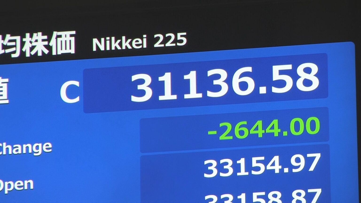 【速報】日経平均株価　終値は3万1136円　過去3番目の下げ幅（TBS NEWS DIG Powered by JNN）