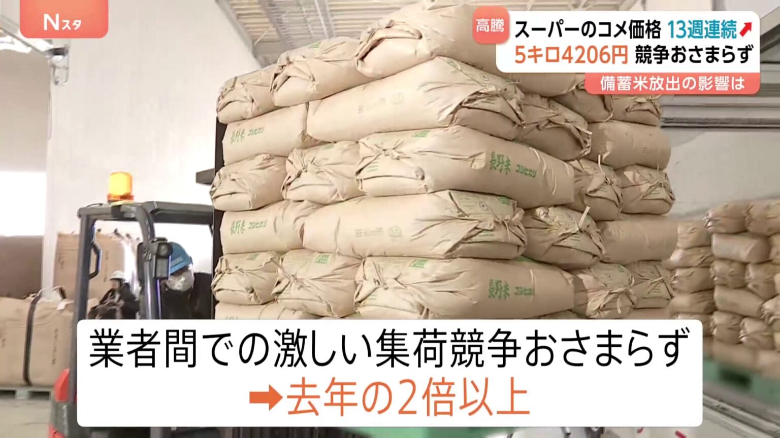【速報】コメの平均価格 5キロあたり4206円に 13週連続の値上がり　激しい集荷競争おさまらず去年の2倍以上に（TBS NEWS DIG Powered by JNN）