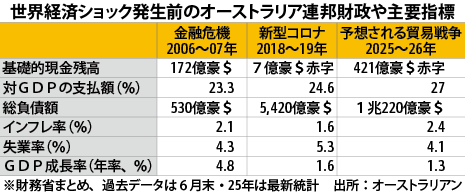 米関税でインフレ押し上げ懸念 - nna.jp