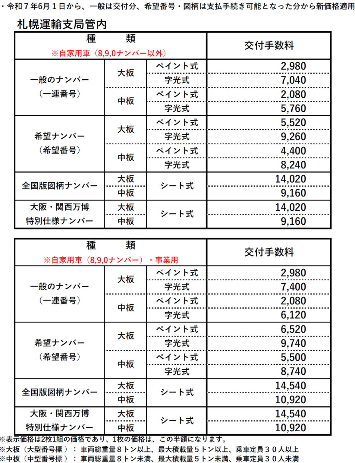 北海道運輸局/6月より管内の自動車登録番号標交付手数料を値上げ – トラックニュース 20250409sapporo 785x1024 - 北海道運輸局/6月より管内の自動車登録番号標交付手数料を値上げ