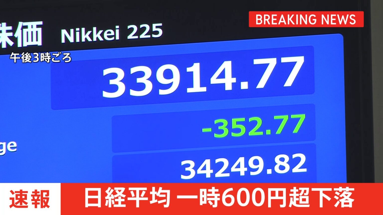 【速報】日経平均株価一時600円超下落 米半導体大手「エヌビディア」の約7900億円損失計上見込みの影響（TBS NEWS DIG Powered by JNN）