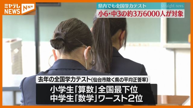 宮城県は去年「算数」が最下位も…全国学力テスト一斉に 小6と中3対象、結果は7月頃（ミヤギテレビ） - Yahoo!ニュース - Yahoo!ニュース
