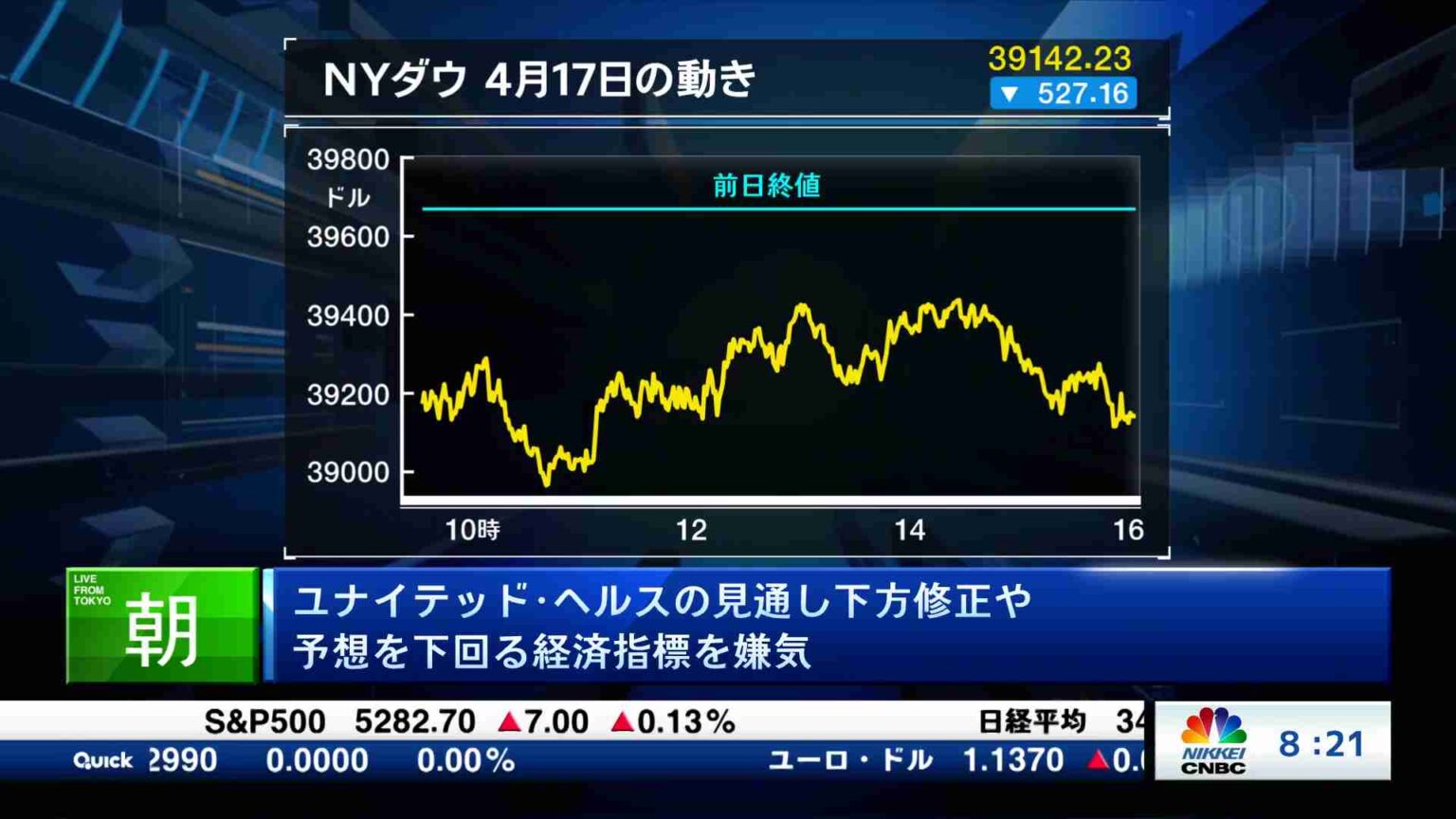 海外マーケット解説&米国株ピックアップ(2025/04/18) | 日経CNBC online 海外マーケット解説&米国株ピックアップ(2025/04/18) | 日経CNBC online