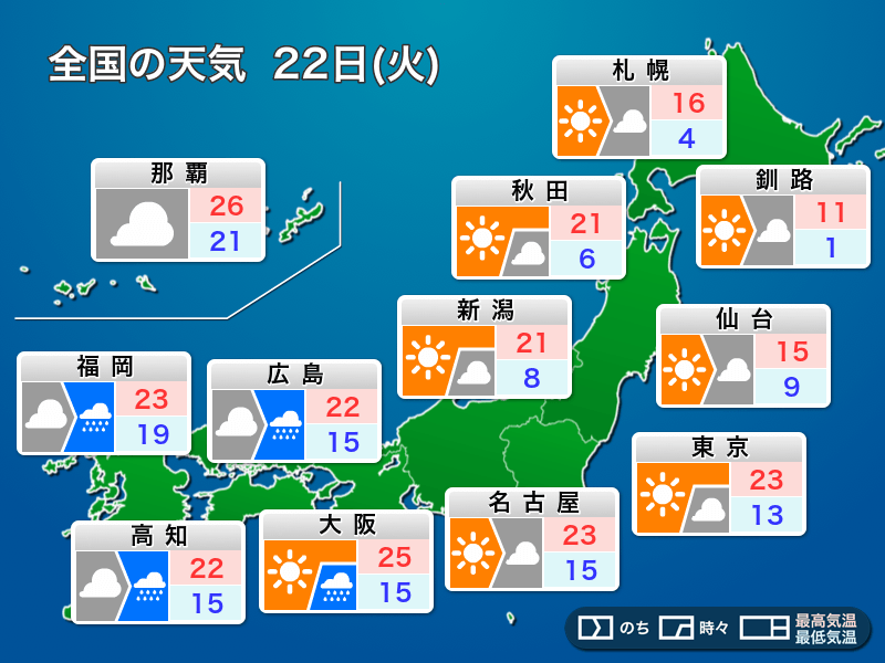 明日4月22日(火)の天気予報 西から天気下り坂 関東などは日差しの有効活用を - ウェザーニュース
