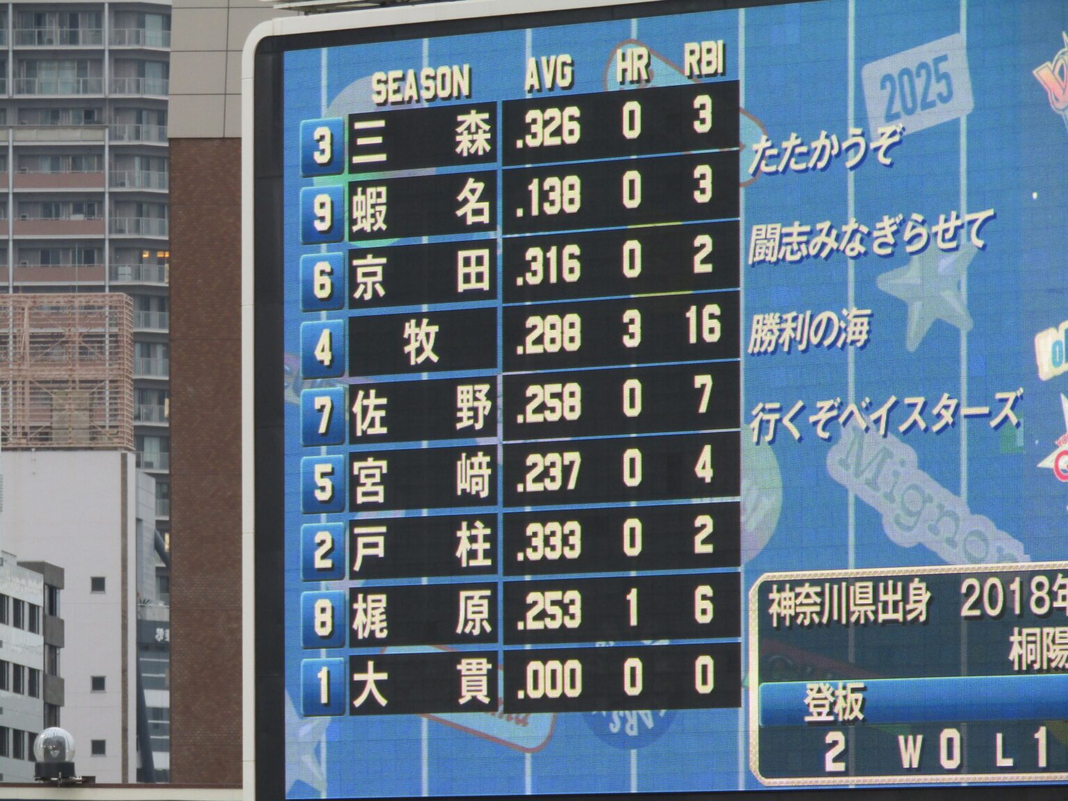 なぜ横浜DeNAは阪神に3タテ許す5連敗で最下位に低迷しているのか…7回投入の森原康平が誤算で森下翔太に2ランを浴び逆転許す（RONSPO） - Yahoo!ニュース