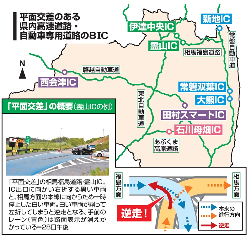 逆走恐れＩＣ 福島県内８カ所 「平面交差」県警が緊急点検 - 福島民報社