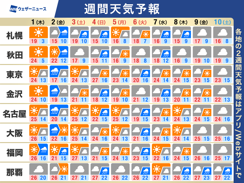 ウェザーニュース