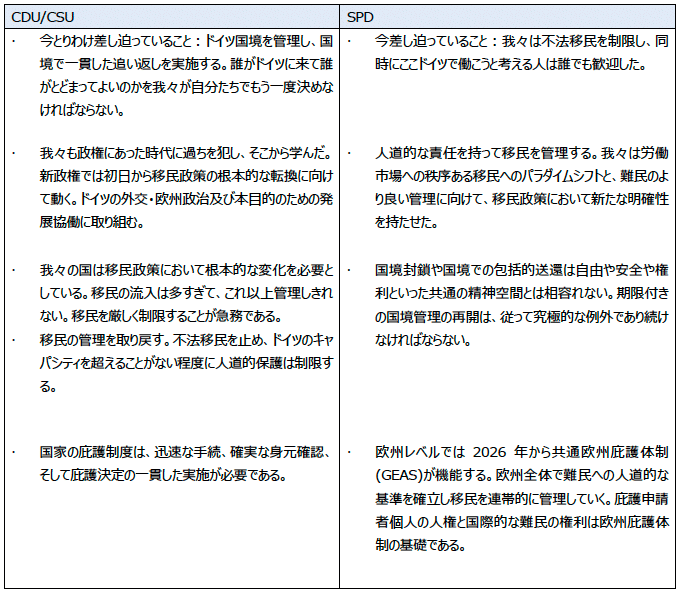 表1：CDU/CSUおよびSPDの移民政策に係る選挙公約文の要点比較