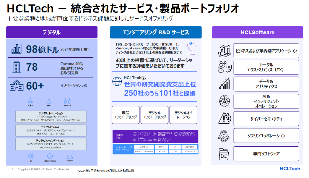 HCL Technologiesのサービス・製品ポートフォリオ