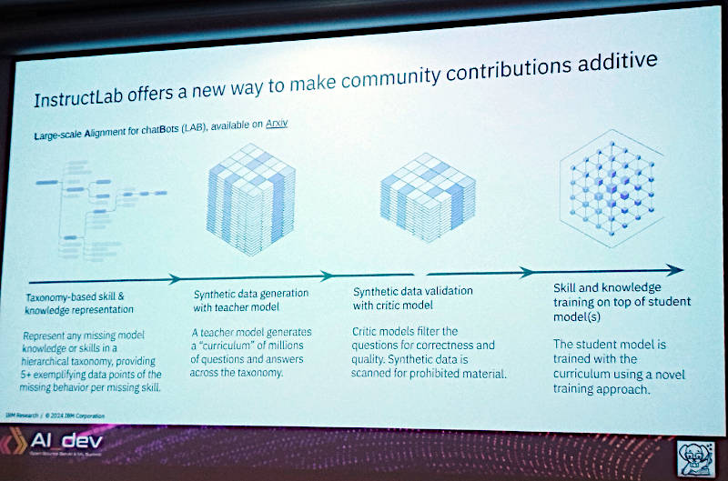 前のスライドをより詳細に解説。ここでもナレッジとスキルが出てくる