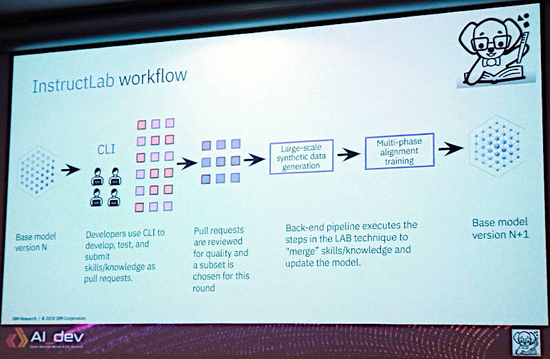 InstructLabのワークフロー