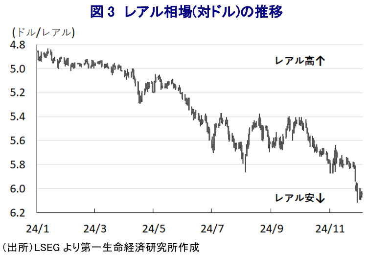 図表