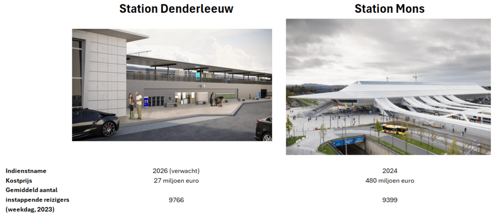 ウォロニアの向かいにあるフランダースの駅