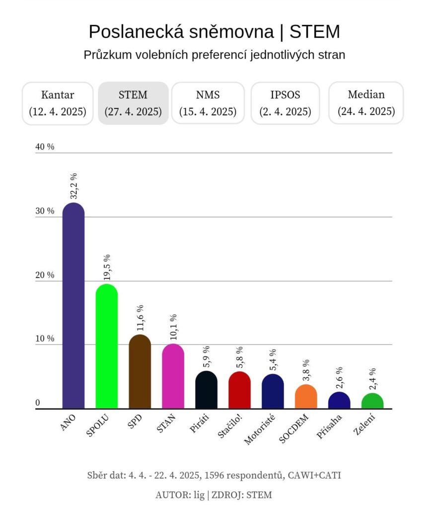 チェコ選好調査