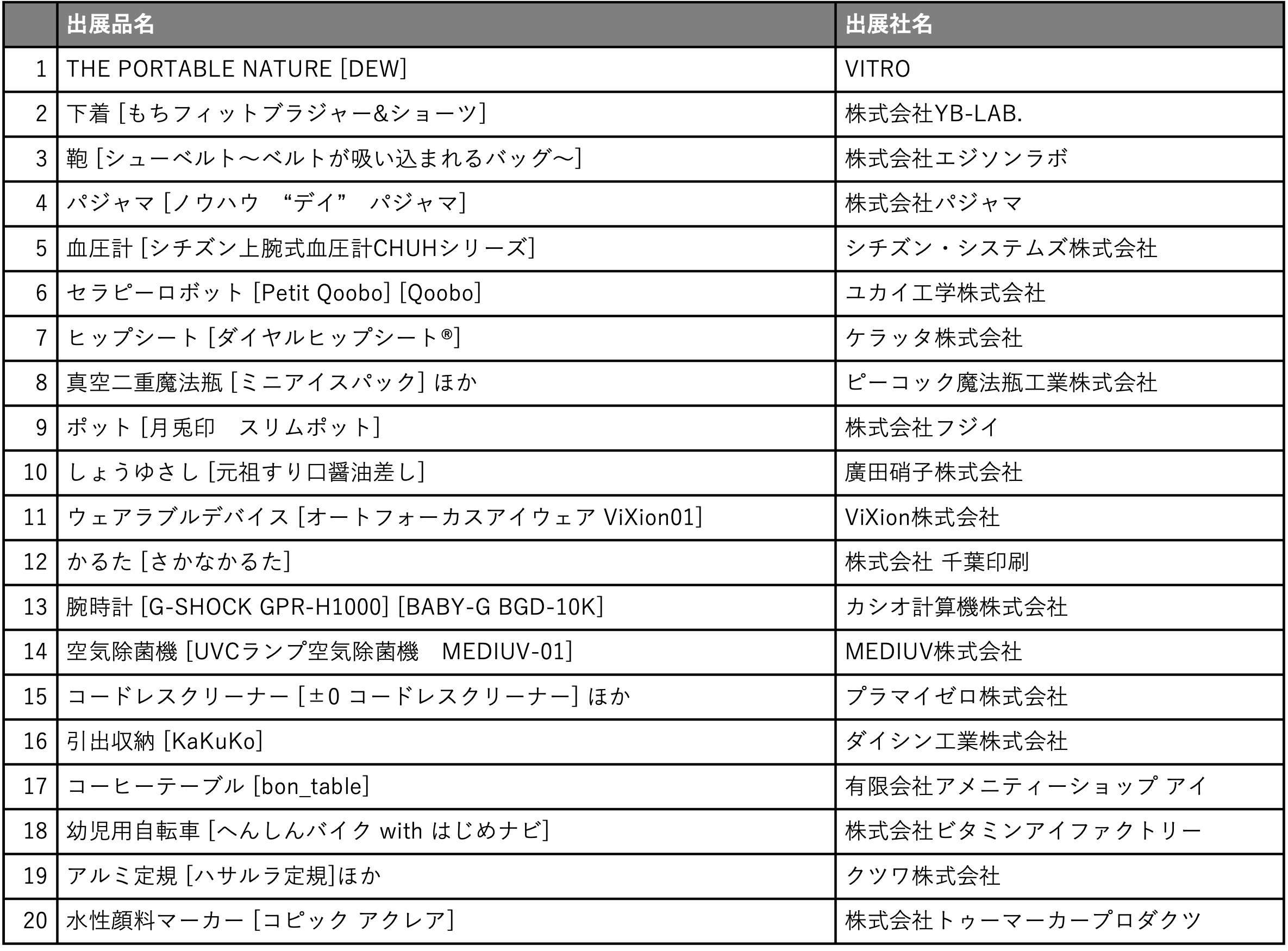 出展リスト