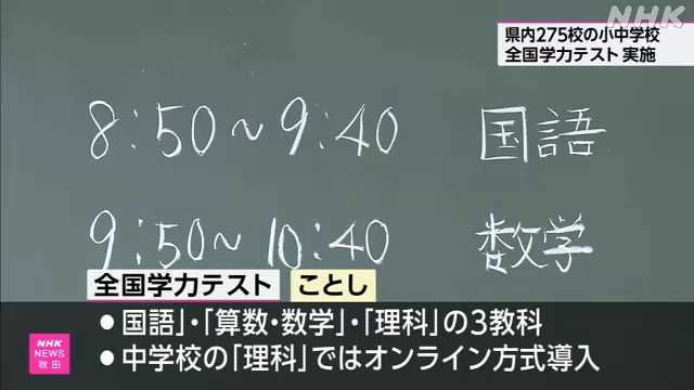 全国学力テスト 秋田県でも２７５の小中学校の児童生徒が受験｜NHK 秋田県のニュース