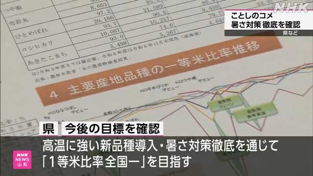 山形県など 暑さ対策徹底で“１等米比率向上”目指すこと確認 - nhk.or.jp