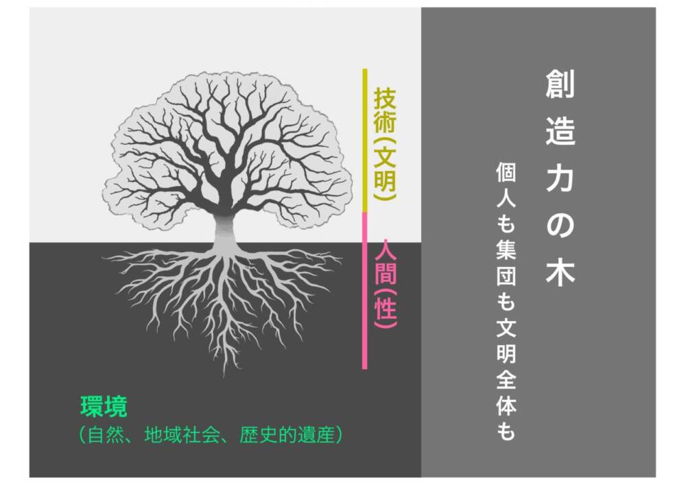 創造力の木