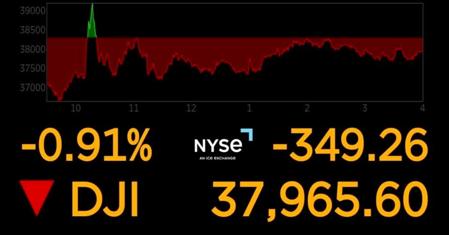 ＮＹ市場サマリー（7日）ダウ・Ｓ＆Ｐ続落、ドルが対スイスフランで下落、10年債利回り1年ぶりの大幅上昇の勢い | ロイター