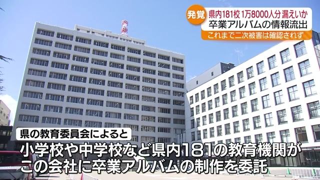 共有