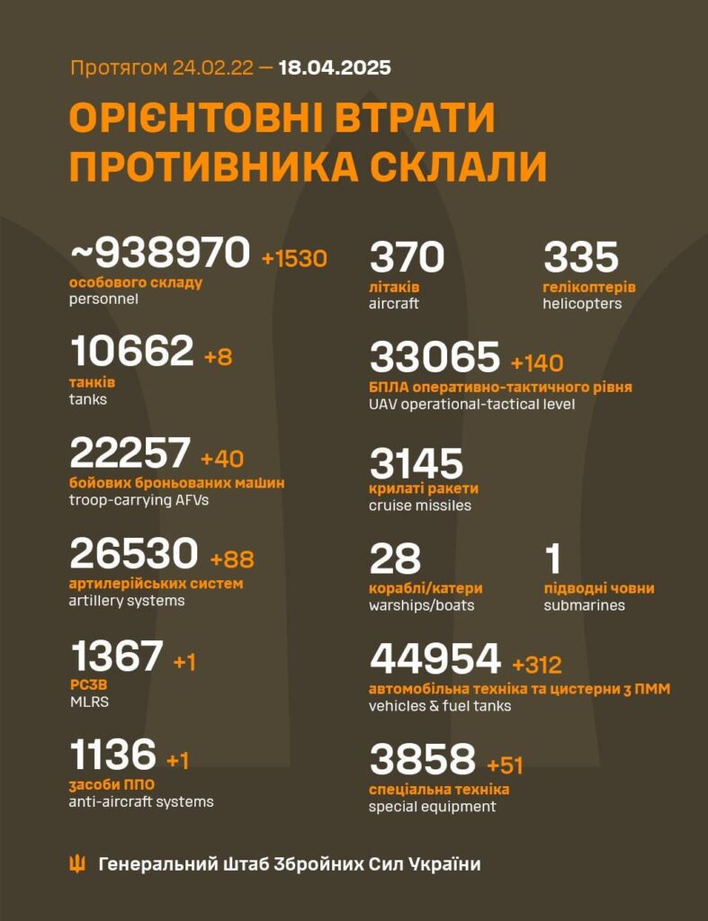 2025年4月18日のロシア軍の損失